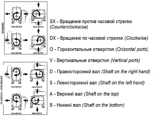 Насос вакуумный JUROP HELIX 220 ATEX, левое вращение, гладкий вал