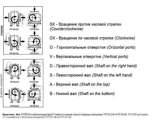 Насос вакуумный JUROP PVT 200 HDR, левое вращение